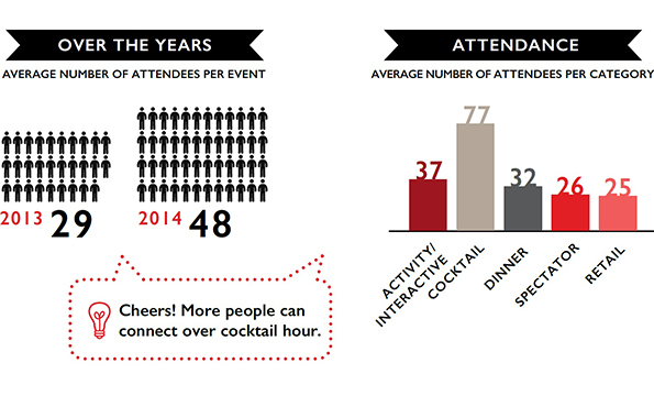 Event Attendance