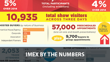imex-america-las-vegas-by-the-numbers