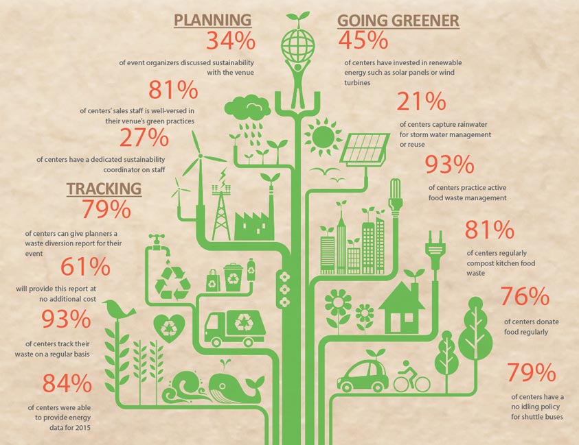 sustainable-convention-centers