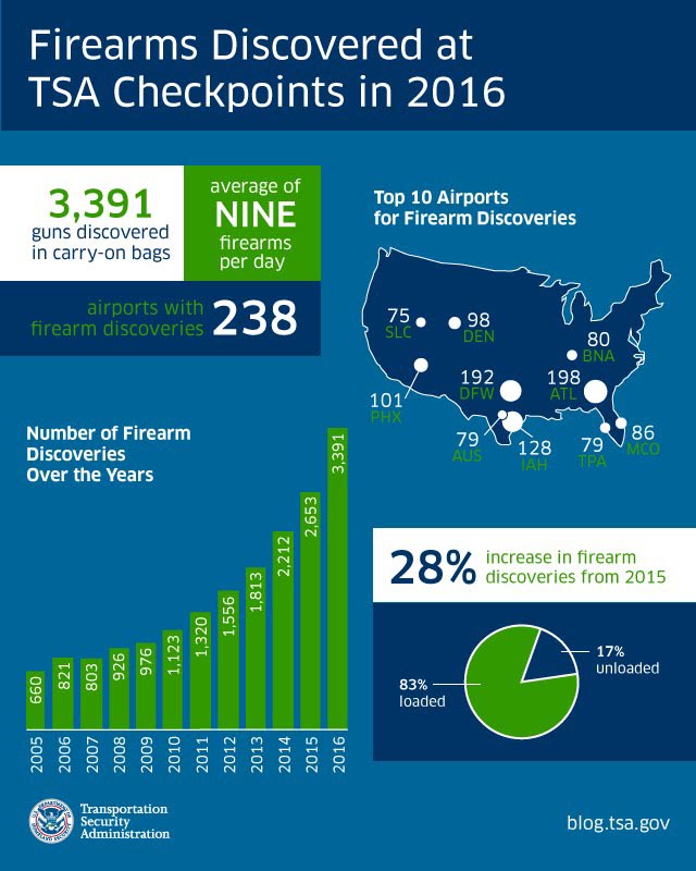 2016_end_of_year_firearms_final