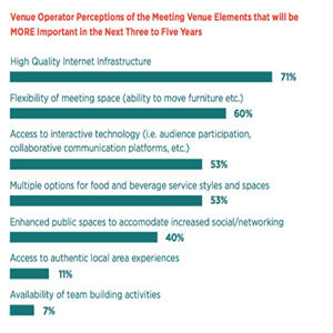 meeting room of the future