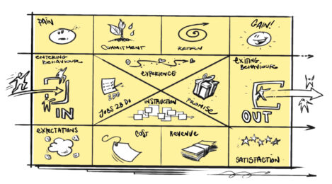 yellow boxed chart
