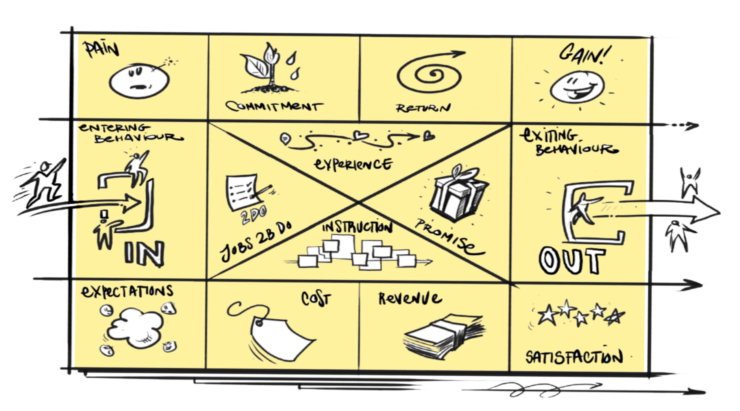 yellow boxed chart