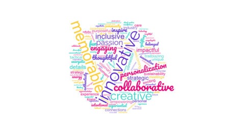 word cloud featuring the words innovative, collaborative, memorable and more