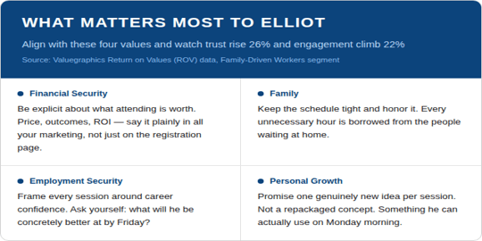 Graphic of different elements that matter to a businessperson
